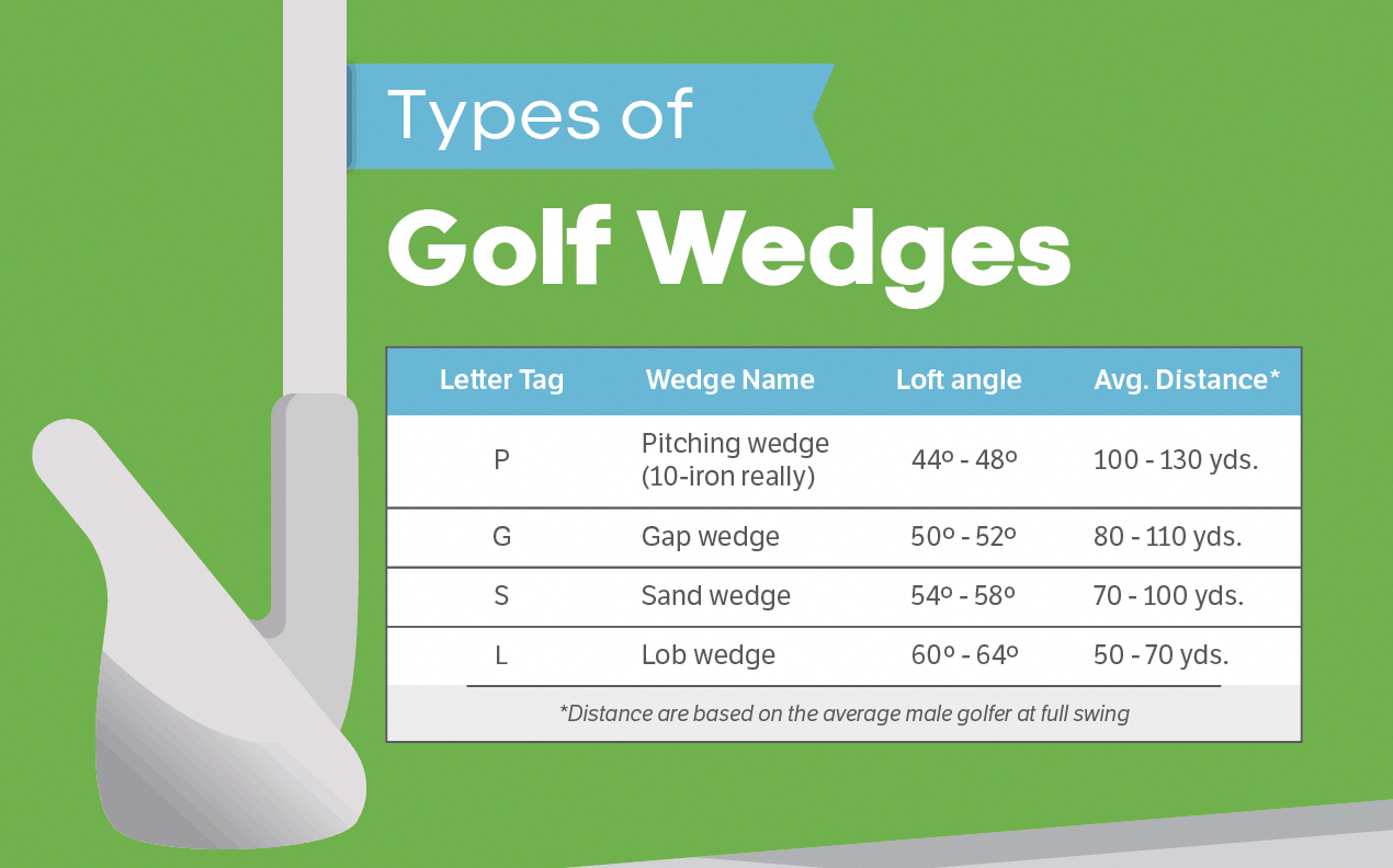 Golf club distance chart for women