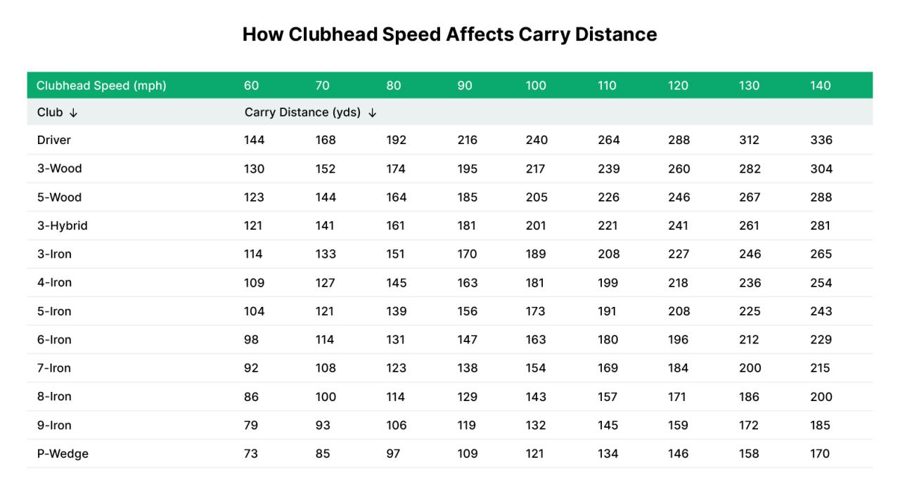 Swing speed calculator