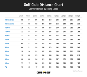 Golf distance chart for seniors