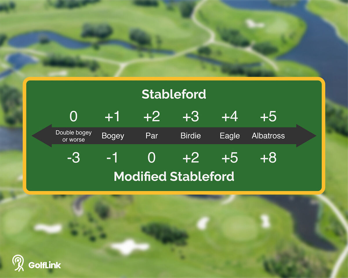 Stableford scoring calculator